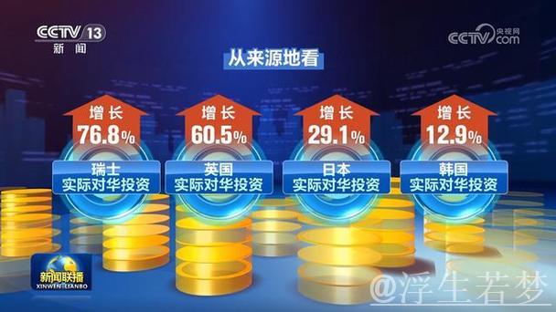 新增外商投资企业数量达12603家 新增外商投资企业数量达12603家