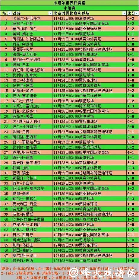 世界杯投注如何利用数据分析比赛
