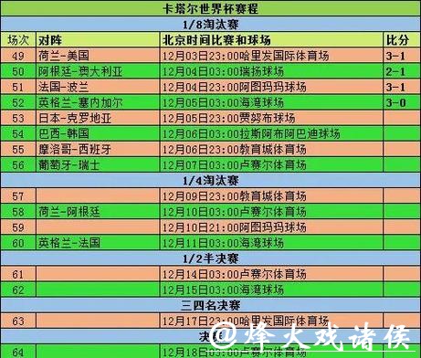 世界杯滚球实时比分查询与操作